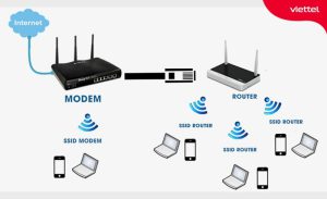 CÁCH THIẾT KẾ HỆ THỐNG MẠNG CHO GIA ĐÌNH 3